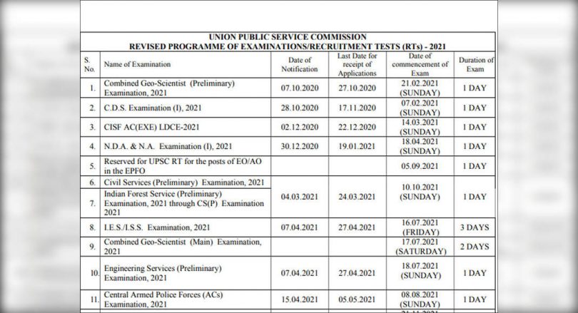 UPSC revised calendar for 2021-22 released; Civil Services Prelims on October 10