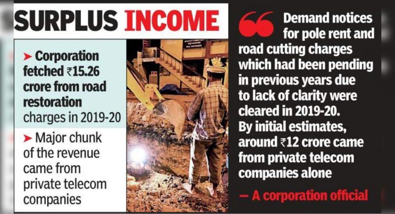Cutting Roads Generates Surprise Revenue Corp in 2019-20