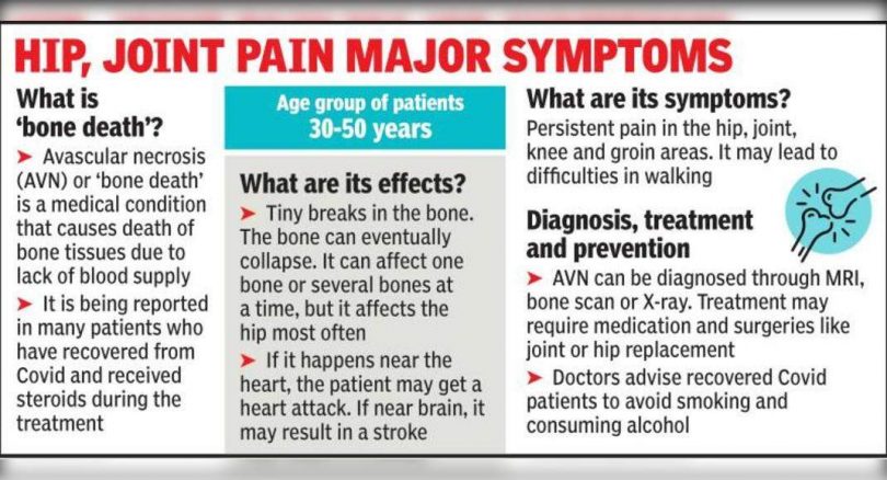 Nagging Satung Pain in Covid recovery? Don't just ignore it