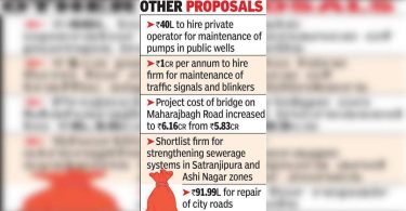 Plan to cancel the 5% annual water rate increase before the panel stands