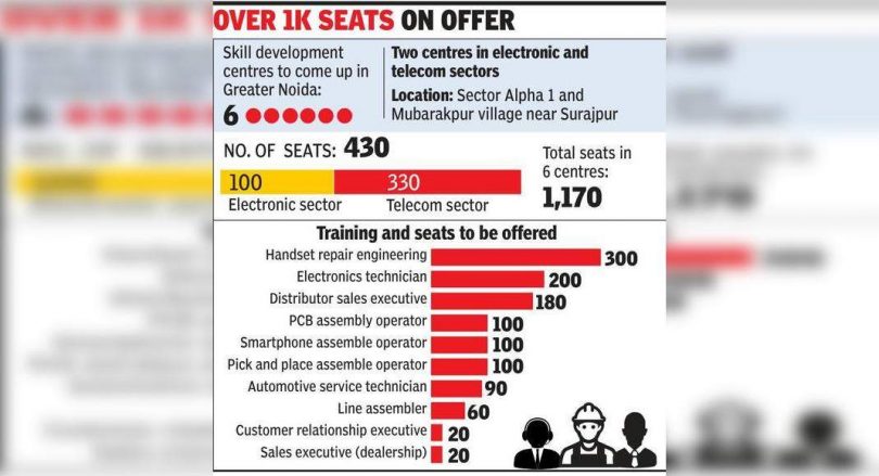 2 Open Skills Development Center with 430 Students