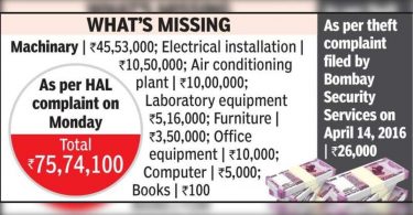 Finally, the complaint Lodges about MAPL Machine, losing RS RS 76L