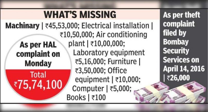 Finally, the complaint Lodges about MAPL Machine, losing RS RS 76L