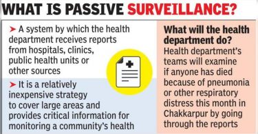 Avian Flu: Passive Surveys to be held in Chakkarpur