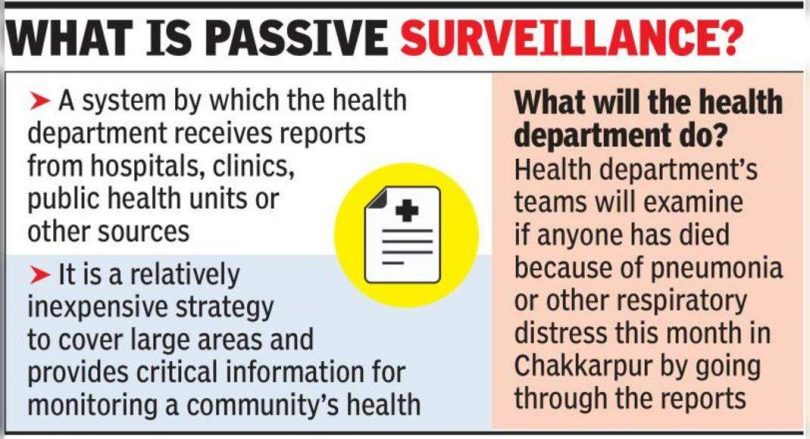 Avian Flu: Passive Surveys to be held in Chakkarpur