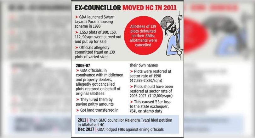 Give a scam probe housing status, said GDA