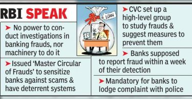 Fraud on the increase because the bank failed to follow direction; There is no power to investigate: RBI to HC