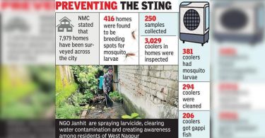 NGOs bring spraying, fogging in the area skipped in the NMC dengue survey