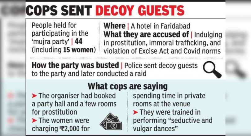 44 Arrested from 'Mujra Party' at Faridabad Hotel, Greed Bail