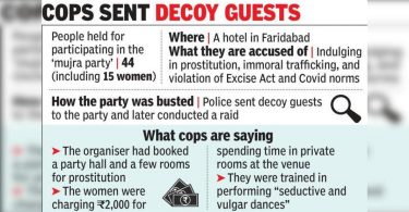 44 held from 'Mujra Party' at the FBD Hotel, given a guarantee