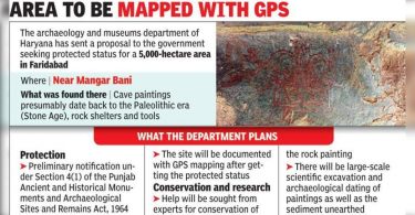 In a hurry for tags that are protected to the faridabad site where the art of cave is found