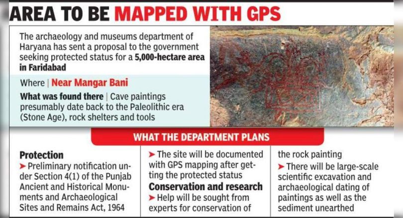 In a hurry for tags that are protected to the faridabad site where the art of cave is found
