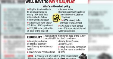 MCF puts rehabilitation policies for residents of Aravali Village