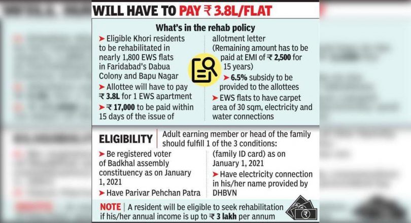 MCF puts rehabilitation policies for residents of Aravali Village