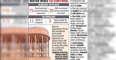42 planned overhead tanks, NMC failed to get land for 26