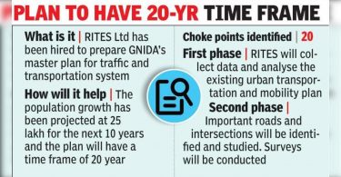 20 'Choke Points' in a ritus survey for traffic plans