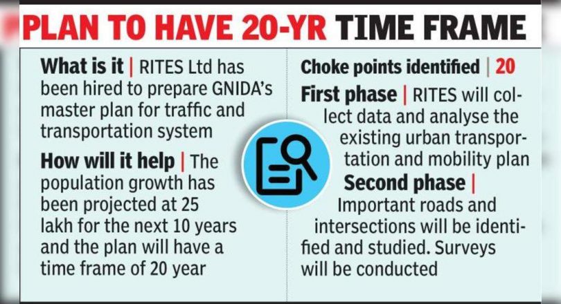 20 'Choke Points' in a ritus survey for traffic plans
