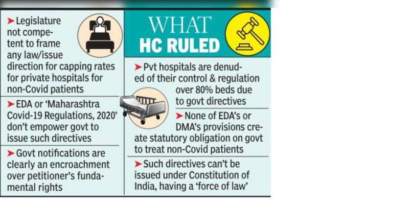 The government cannot improve tariffs for non-covid patients in private hospitals: SC