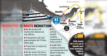 The second RO-RO service Gujarat is set for flags