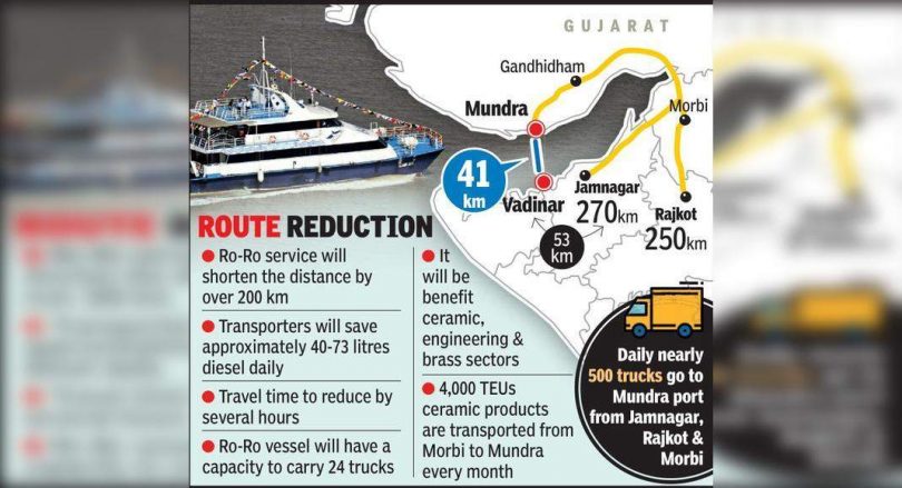 The second RO-RO service Gujarat is set for flags