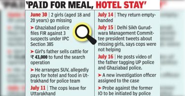 Daughters Lost, MAN Dana Travel Search Police