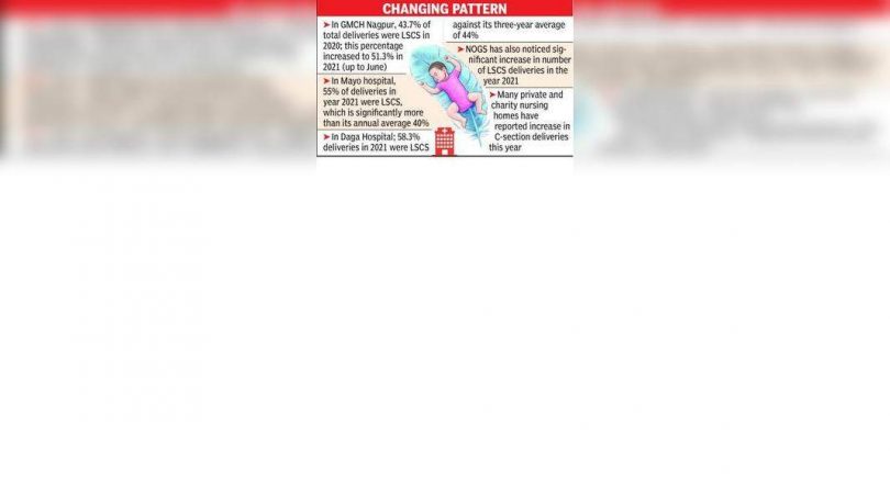 Nearly 10% Rise in C-Section Shipping in Government Hompon: Data