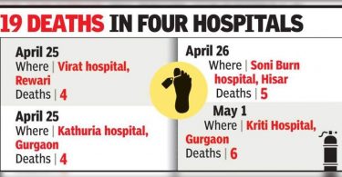 Not oxygen crisis, probe say death due to medical negligence, other factors
