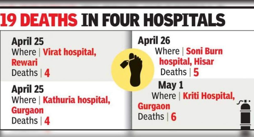 Not oxygen crisis, probe say death due to medical negligence, other factors