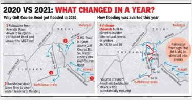 Aravali 'water holder' to stop the first flood flood golf course
