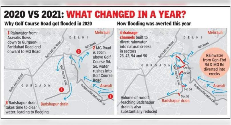 Aravali 'water holder' to stop the first flood flood golf course