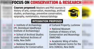The Center can set up the State Heritage Institute in Noida