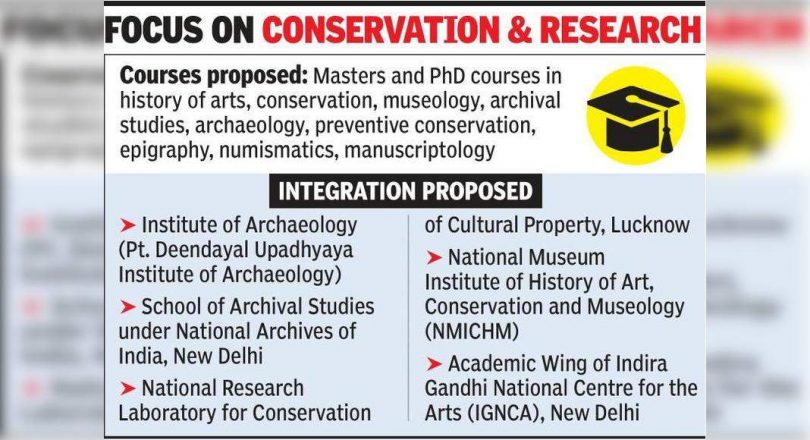 The Center can set up the State Heritage Institute in Noida