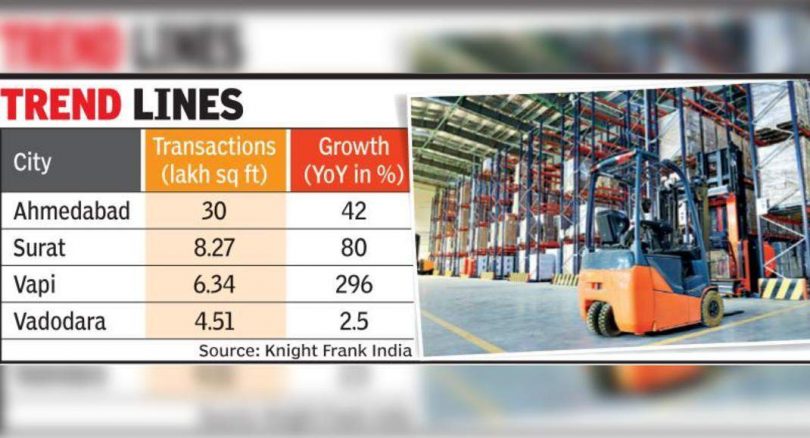 'Shopping-from-house' increases leasing warehouse