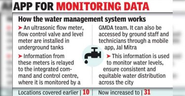 Now, meters to check the flow of water, quality in 31 locations