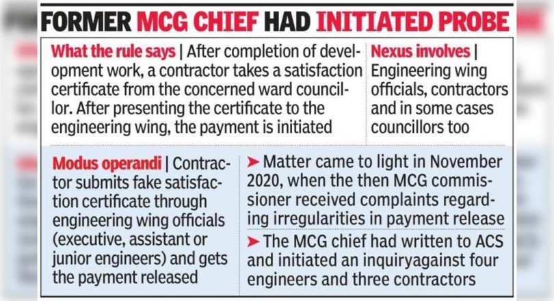 The day after VIJ visited, four MCG engineers, 3 others booked