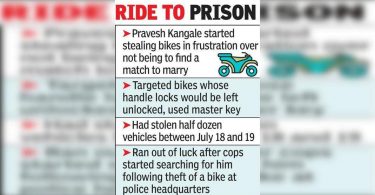 Unable to get married during locking, humans start stealing bicycles, Nabbed