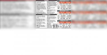 Two deaths in Buldhana, only Vid District to report death in the last 5 days