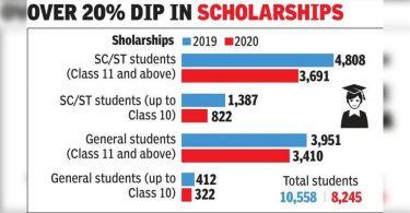 Covid throws cloud on migrant students