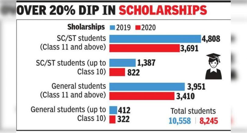 Covid throws cloud on migrant students