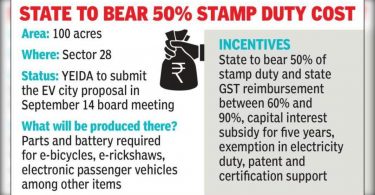 After Toy Park, City Film, EV Hub to come near the airport