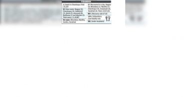 Chanda reports the only Covid death, a case down