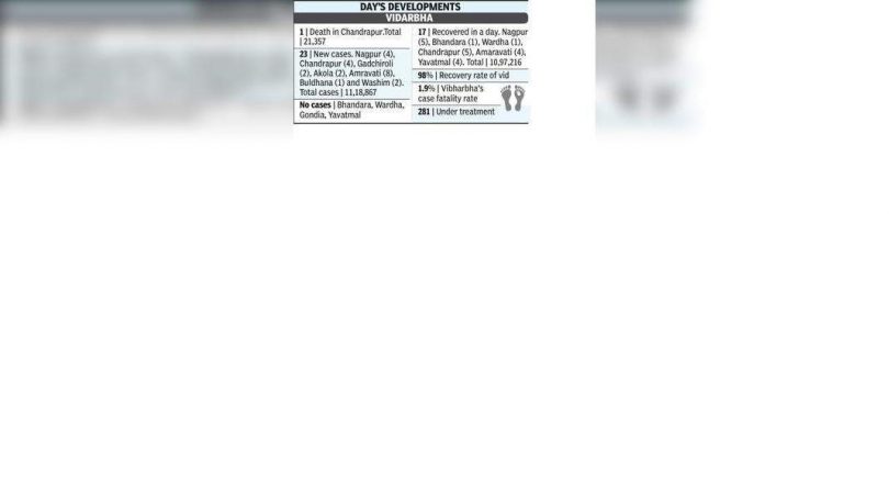 Chanda reports the only Covid death, a case down