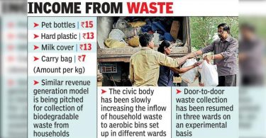 Biodegradable waste: EOI Plan Corp For Bulk Collection