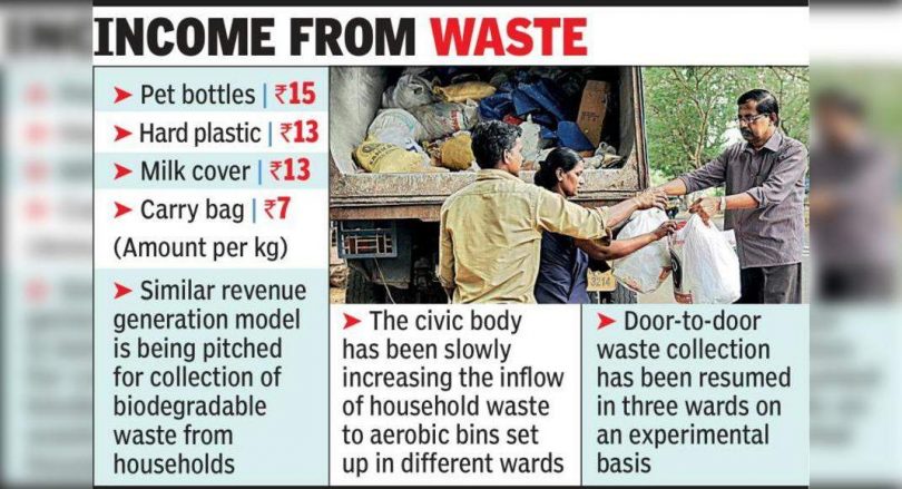 Biodegradable waste: EOI Plan Corp For Bulk Collection