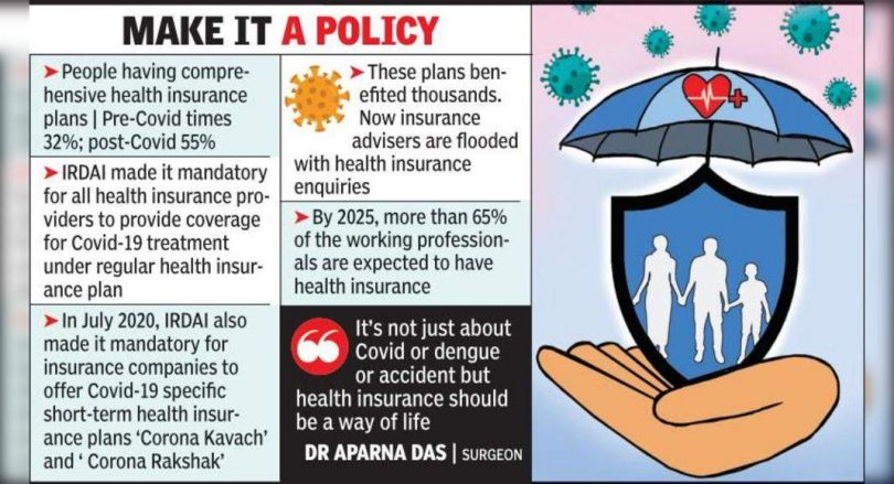 Health insurance is a wealth that is realized after the 2nd wave