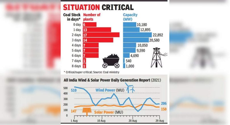 Tata, Adani is allowed to sell power on the exchange