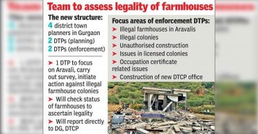 Wing new city planning to act against shrimp in Aravalis