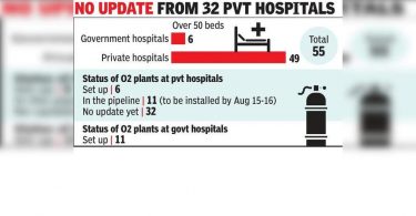 Install the oxygen plant in 2 days, Pvt's Hompon told