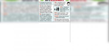 Only 1 patient is now in Bhandara; No death in the video for the 2nd day