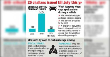 Fine driving underage see leaps 5 times even though it's locked